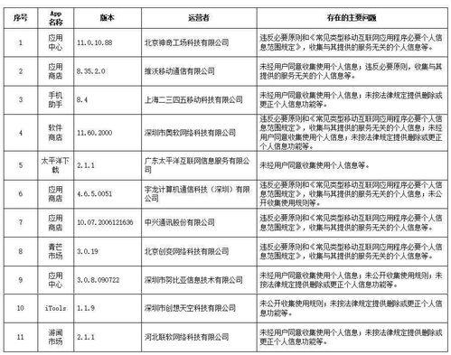 淮坊爆料最新消息今天新闻,今日新闻焦点速览 第3张 淮坊爆料最新消息今天新闻,今日新闻焦点速览 第3张